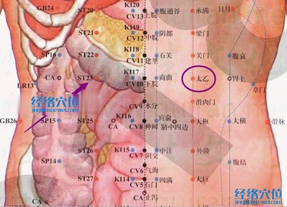 太乙穴的位置解剖分析圖
