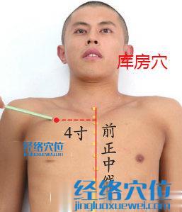 庫(kù)房穴位位置圖