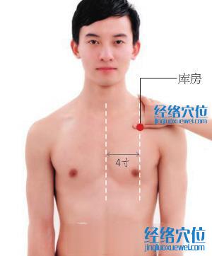 庫(kù)房穴位位置圖