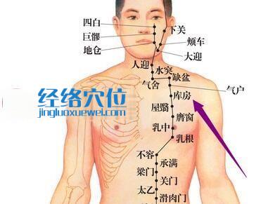 庫(kù)房穴位圖