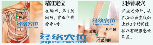 庫(kù)房穴的位置及精準(zhǔn)定位取穴方法