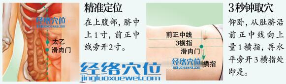 滑肉門穴的準確位置圖及快速取穴方法示范圖
