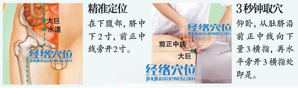 大巨穴的準確位置圖及取穴方法