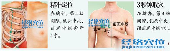乳中穴的準(zhǔn)確位置圖及取穴方法示范