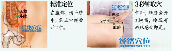 天樞穴的準確位置圖及取穴方法示范
