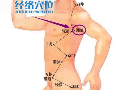 淵腋穴位圖