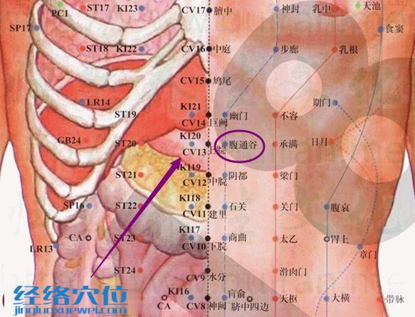 腹通谷穴的準(zhǔn)確位置圖