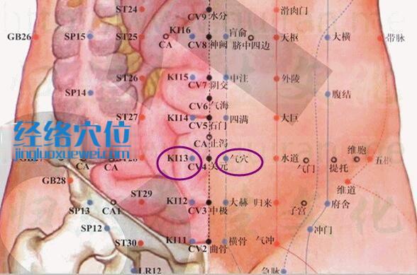 氣穴的準(zhǔn)確位置圖