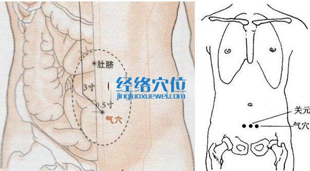 氣穴的準(zhǔn)確位置
