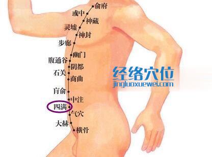 足少陰腎經 四滿穴位圖