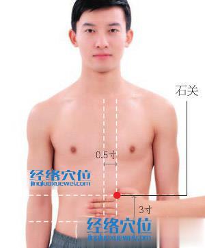 石關(guān)穴位位置圖 石關(guān)穴位位置圖