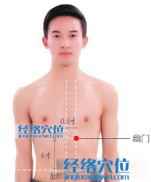 幽門穴位位置圖 幽門穴位位置圖