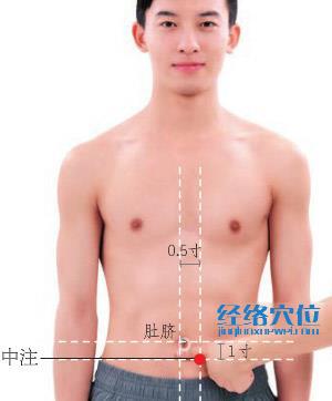 中注穴位位置圖 中注穴位位置圖