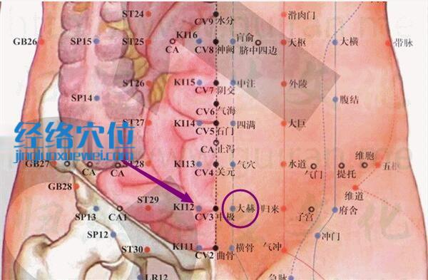 大赫穴的準確位置圖