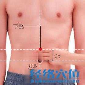 下脘穴的準確位置圖