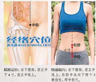 中極穴