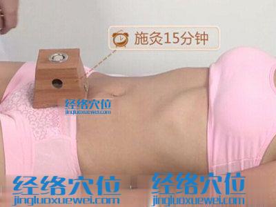 艾灸關元穴示范圖片