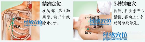胸鄉穴的位置圖及取穴方法示范圖