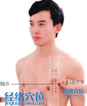 胸鄉穴位位置圖