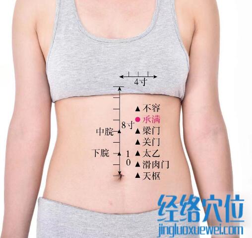 承滿的準確位置圖及功效視頻位位置圖