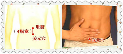 關元穴位位置圖