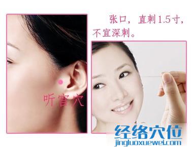 聽宮穴