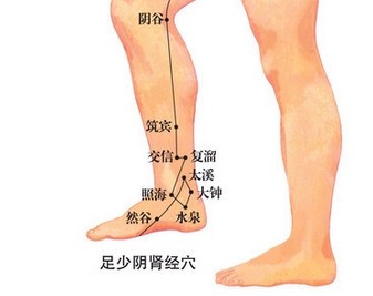然谷穴位圖