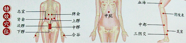 月經(jīng)不調(diào)特效穴位
