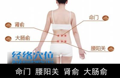 治療腰酸背痛