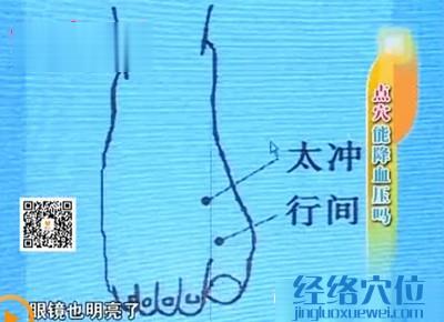 太沖穴和行間穴的準備位置圖