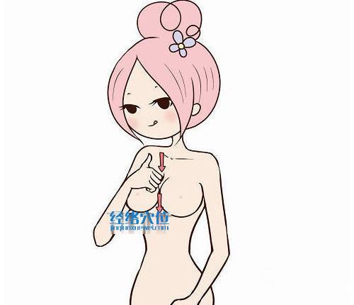 豐胸穴位
